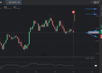 Які переваги брокера Binomo та його особливості