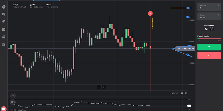 Які переваги брокера Binomo та його особливості