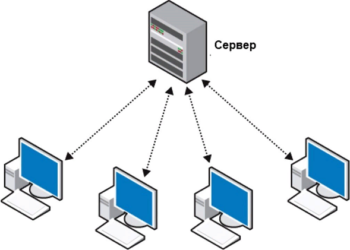 Что такое выделенный сервер и его особенности