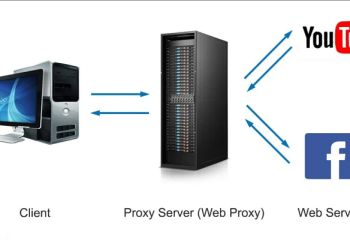 Прокси-серверы Proxy Sale-надежное решение для безопасного и анонимного доступа в интернет