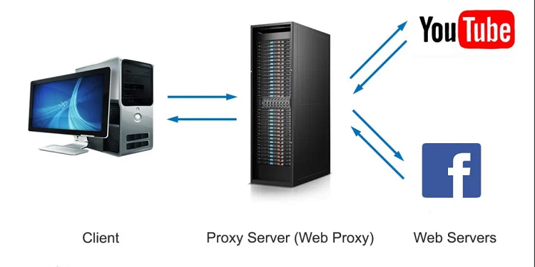 Прокси-серверы Proxy Sale-надежное решение для безопасного и анонимного доступа в интернет