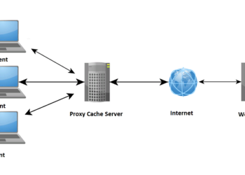 Youproxy: понятие, достоинства, возможности и как получить