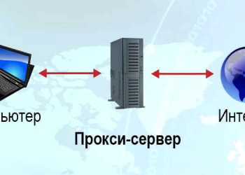 Прокси-сервера: понятие, суть и основные преимущества