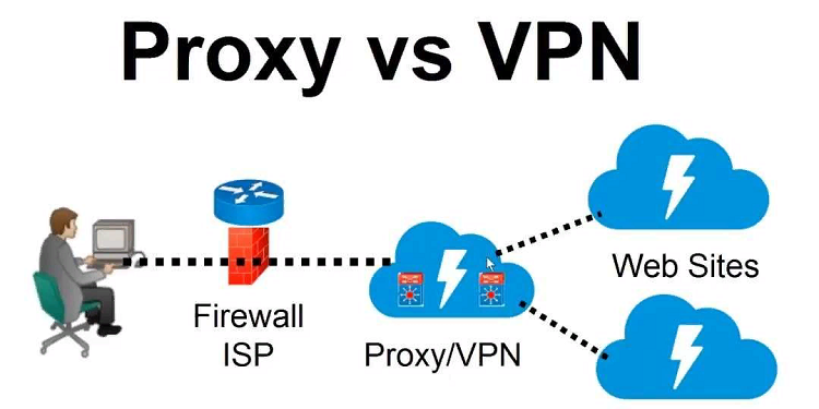 Прокси ALT VPN: достоинства, описание и основная суть
