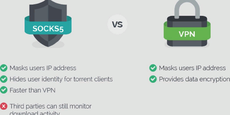 Подробности про socks-прокси и правила получения