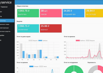 Автоматизація автомийки за допомогою SkyService POS