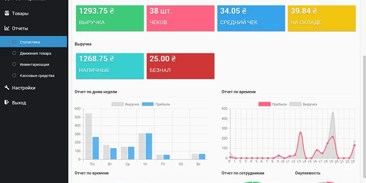 Автоматизація автомийки за допомогою SkyService POS