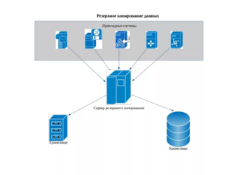 Spinbackup Сервис резервного копирования и его суть