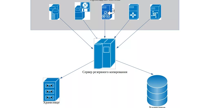 Spinbackup Сервис резервного копирования и его суть