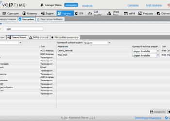 VoIPTime Contact Center: достоинства и правила использования программы