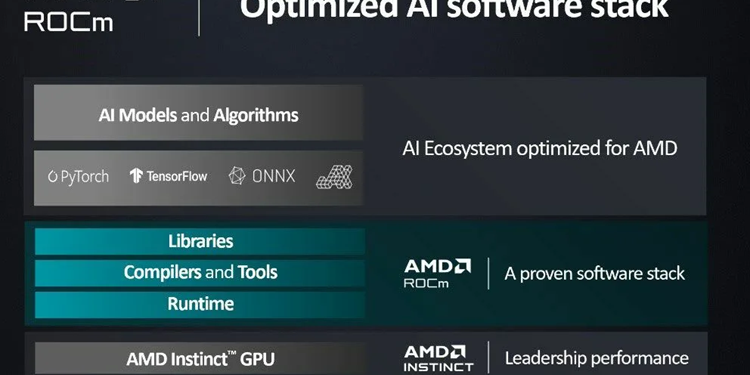 Обновленное программное обеспечение ROCm 6.3 и его достоинства