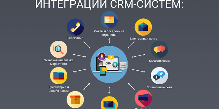 Что собой представляет CRM-система и для чего она предназначена