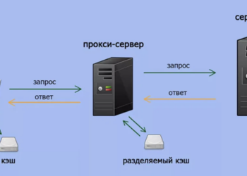 Прокси сервер от ProxyTrail: достоинства и особенности