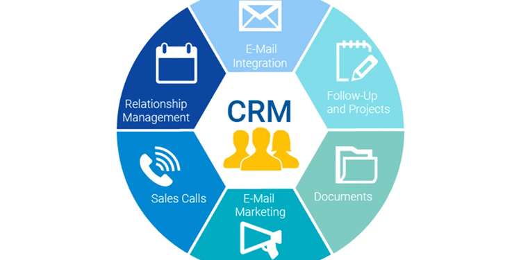 Клієнти приходять, але не купують? Пора навести лад у воронці