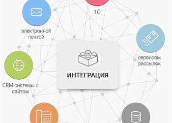 Интеграция сайта с CRM: правила и советы