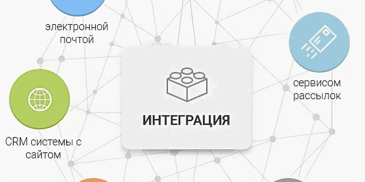 Интеграция сайта с CRM: правила и советы
