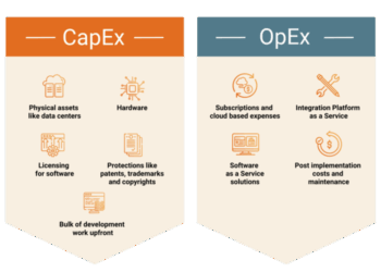 Как правильно учитывать CAPEX и OPEX в управленческих решениях