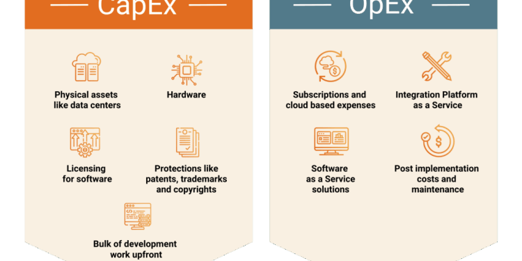 Как правильно учитывать CAPEX и OPEX в управленческих решениях