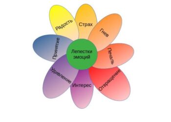 Нейрологосад: Помогаем детям развивать мозг