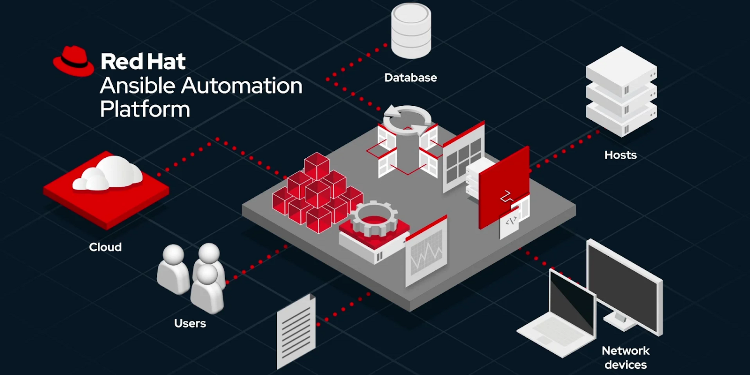 Как эффективно управлять IT-инфраструктурой с помощью Ansible Automation