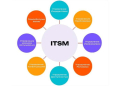 Профессиональная ITSM-платформа: как инструмент цифровой трансформации