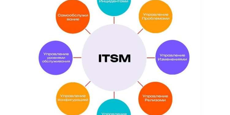 Профессиональная ITSM-платформа: как инструмент цифровой трансформации
