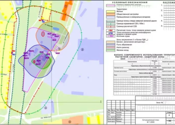 Разработка проекта СЗЗ санитарно защитной зоны: требования, порядок и назначение